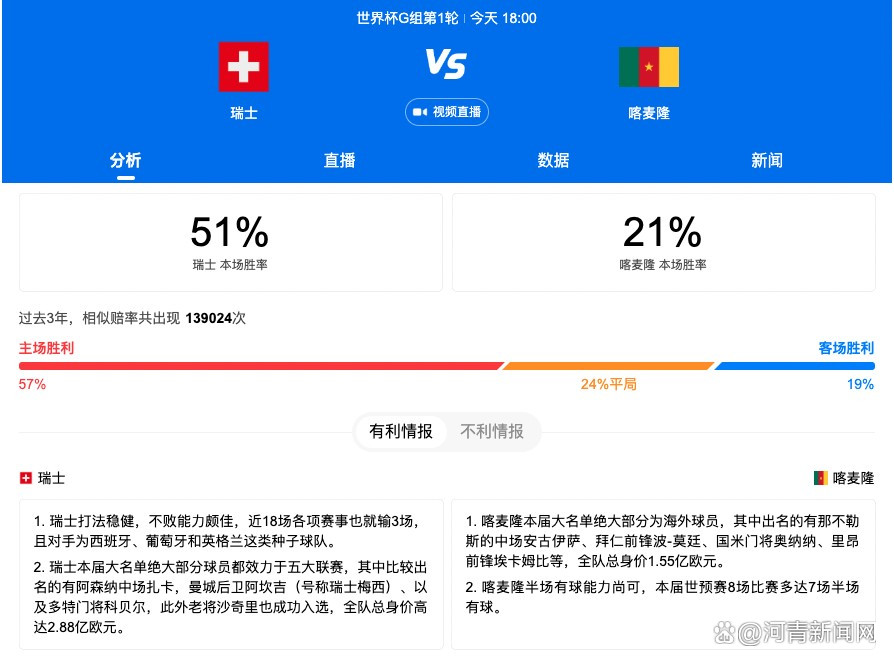 下半场易边再战，第49分钟，迪亚斯左路弧顶内切一脚远射稍稍偏出。